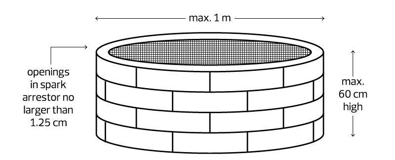 Fire Pit Specs